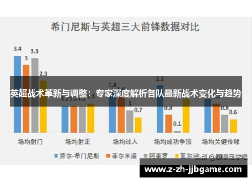 英超战术革新与调整：专家深度解析各队最新战术变化与趋势