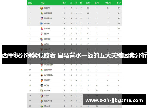 西甲积分榜紧张胶着 皇马背水一战的五大关键因素分析