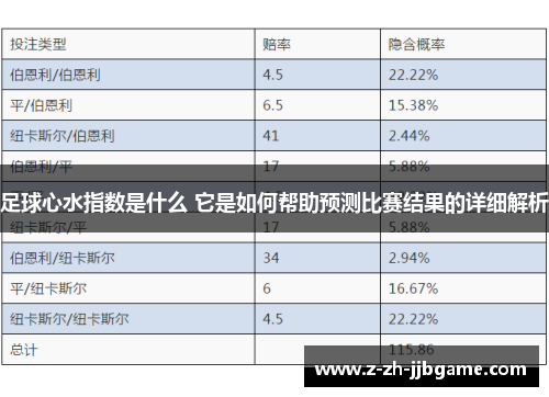 足球心水指数是什么 它是如何帮助预测比赛结果的详细解析 足球心水指数是什么 它是如何帮助预测比赛结果的详细解析