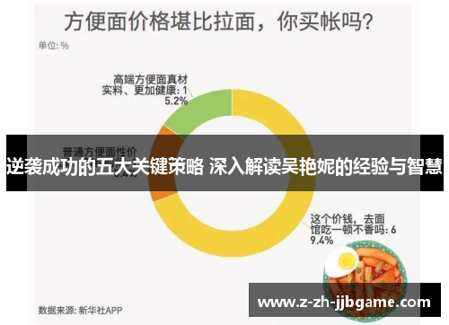 逆袭成功的五大关键策略 深入解读吴艳妮的经验与智慧