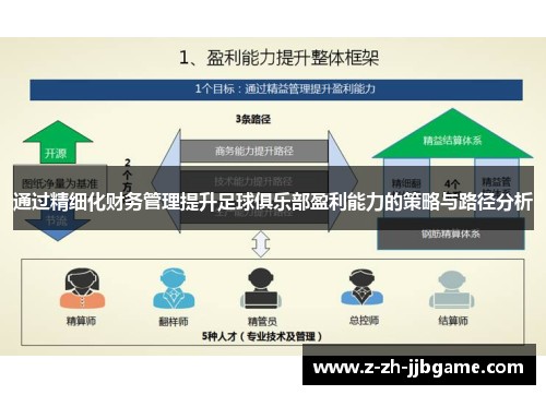 通过精细化财务管理提升足球俱乐部盈利能力的策略与路径分析