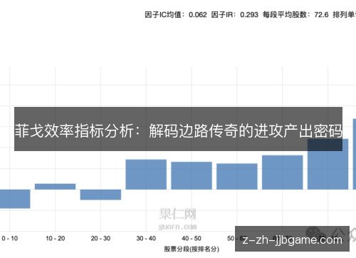 菲戈效率指标分析:解码边路传奇的进攻产出密码 菲戈效率指标分析:解码边路传奇的进攻产出密码