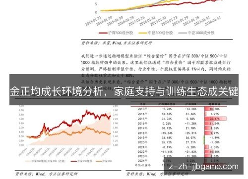 金正均成长环境分析，家庭支持与训练生态成关键
